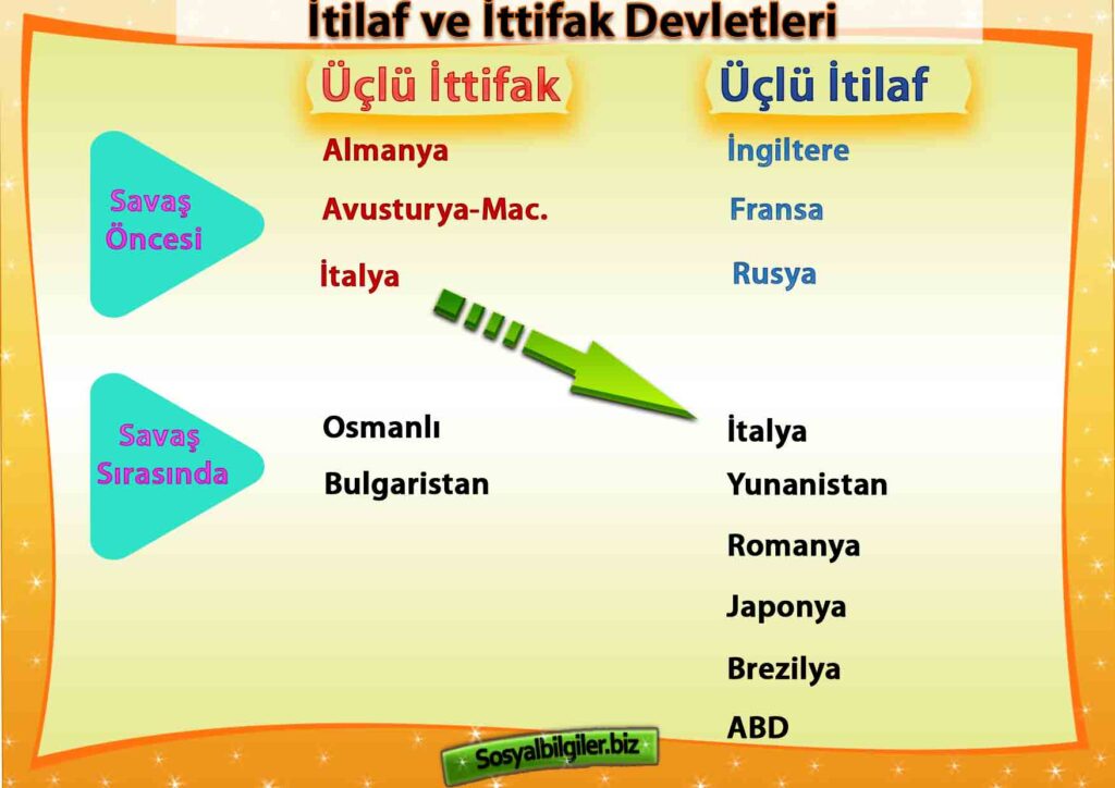 Itilaf ve Ittifak Devletleri